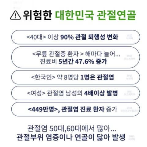 관절 영양제 보스웰리아 효능