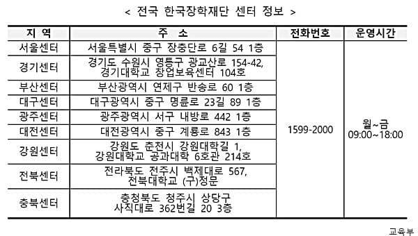 한국장학재단 센터 정보 안내 이미지