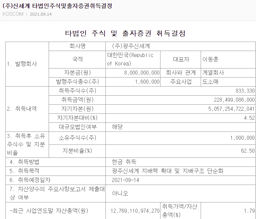  정용진 광주신세계 지분 신세계에게  전량 매도