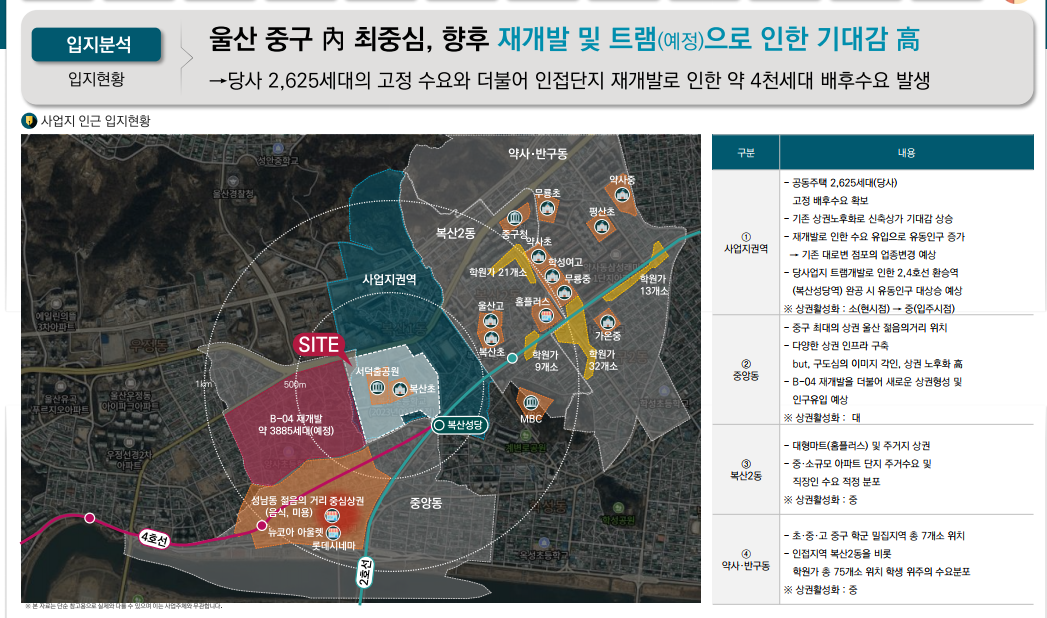 울산 번영로 센트리지 분양의 장점을 소개함 - 학군을 품은 지역