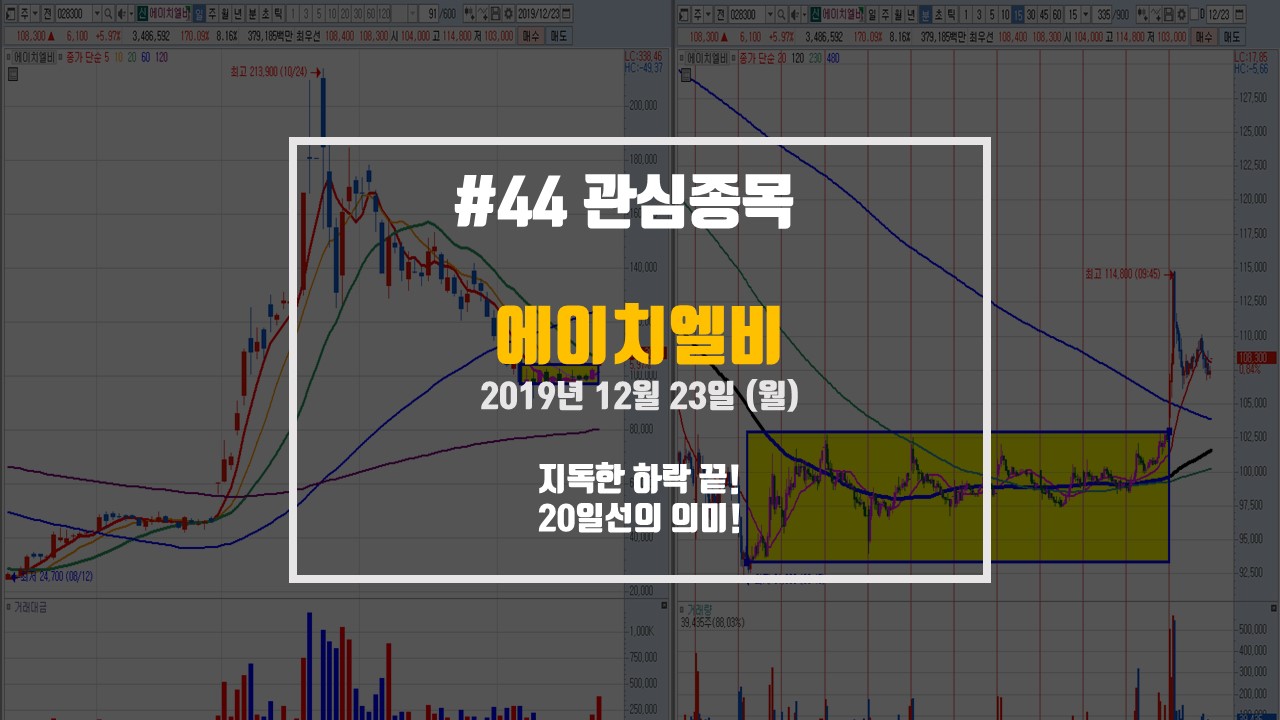 에이치엘비 - 지독한 하락 끝 ! 일봉 차트 상 20일선 돌파!