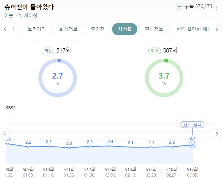 슈퍼맨이_돌아왔다_시청률