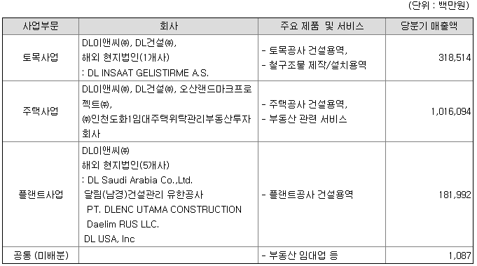 사업-부문