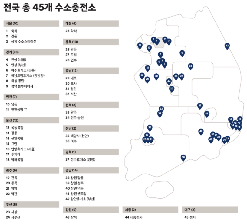  전국 수소충전소 위치 현황 가격 한번에