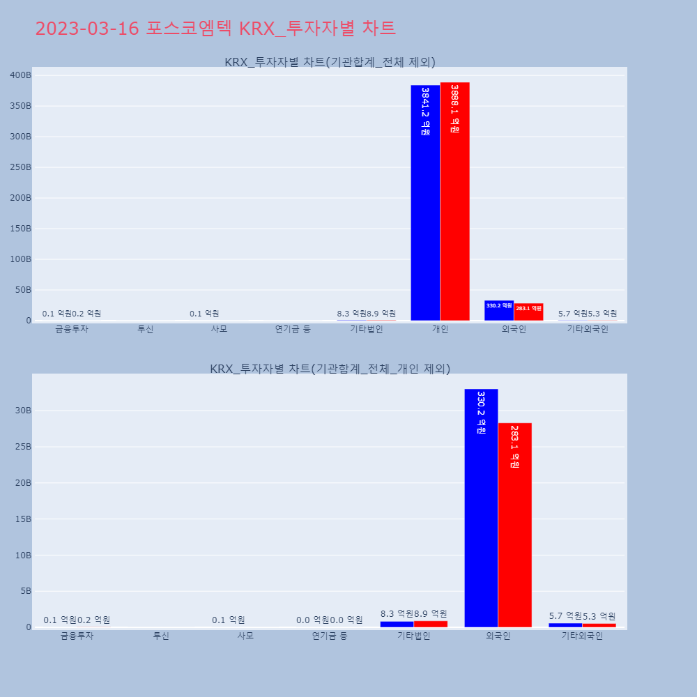 포스코엠텍_KRX_투자자별_차트