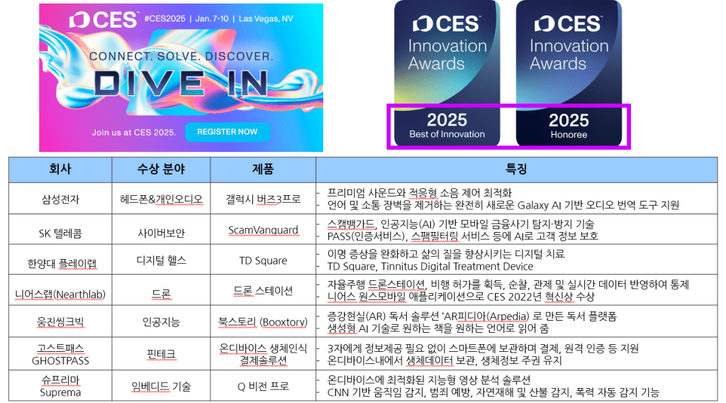 CES 2025 혁신 기술