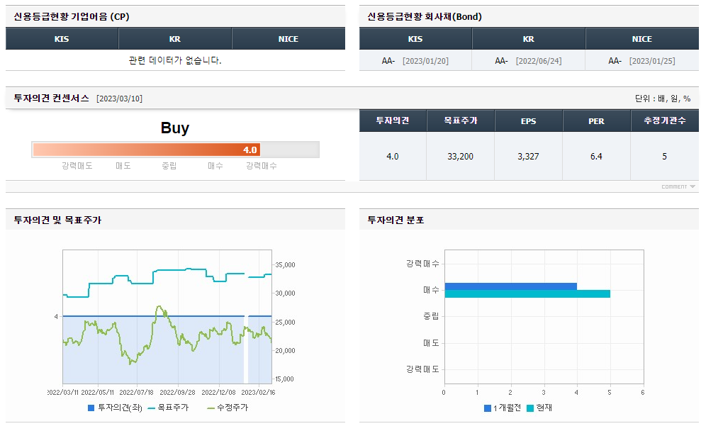 포스코인터내셔널 주가전망 및 기업정보 3