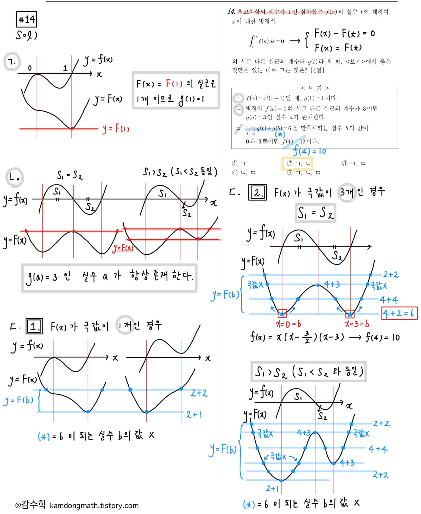 2022-10월-수학-공통-해설-14번