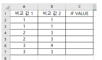  Excel 함수 IF, SUMIF, AVERAGEIF 활용하기