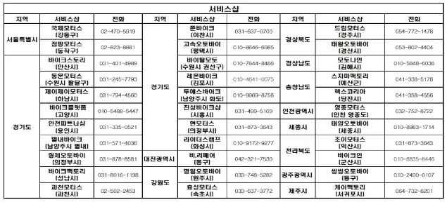 한국모터트레이딩 서비스샵