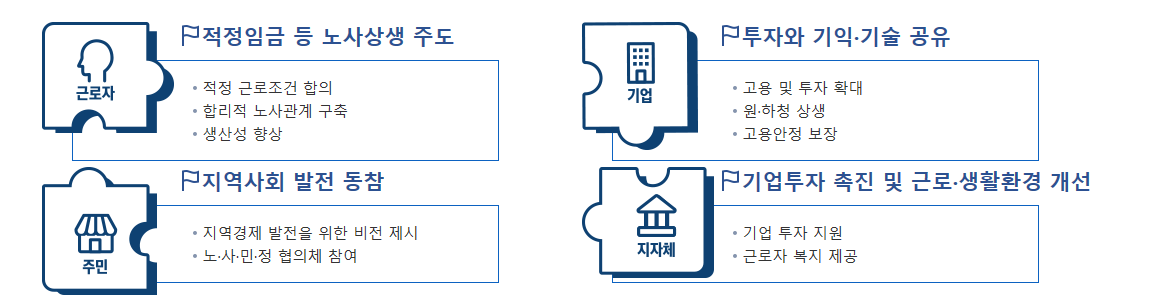  상생형 지역 일자리 가 뭐죠? 상생형지역일자리가 뭐에요? 어떻게 신청하죠?