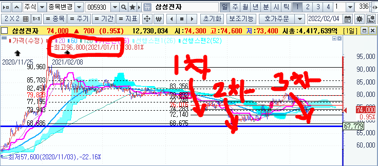 지난 1년 6개월간의 희노애락