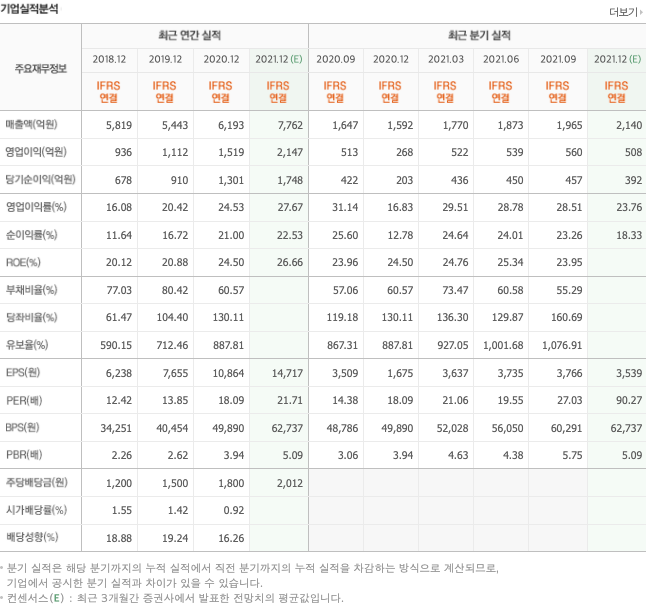 ddr5-관련주-대장주