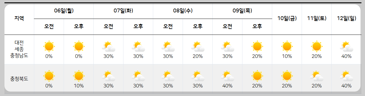 날씨 주간예보 전국 날씨 주간예보 17