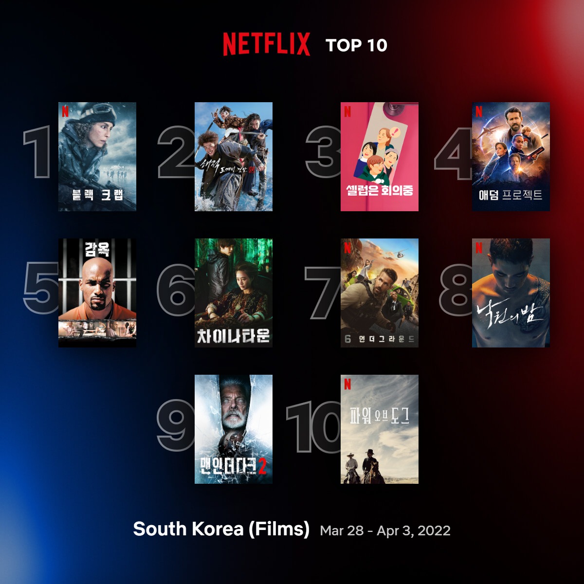 [넷플릭스 TOP 10] 한 주 동안 인기 있었던 넷플릭스 영화 드라마. 한국 TOP 10 (3/28~4/3)