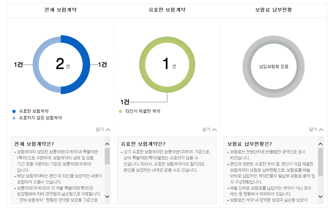 보험추천 상품 및 나의 보험료에 대해 알고 싶다면 보험통합조회 및 보험이력조회를 하여 가격 및 보장내용을 확인하시기 바랍니다. 7
