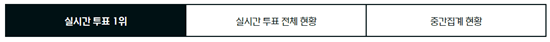 올스타전-실시간-투표-현황