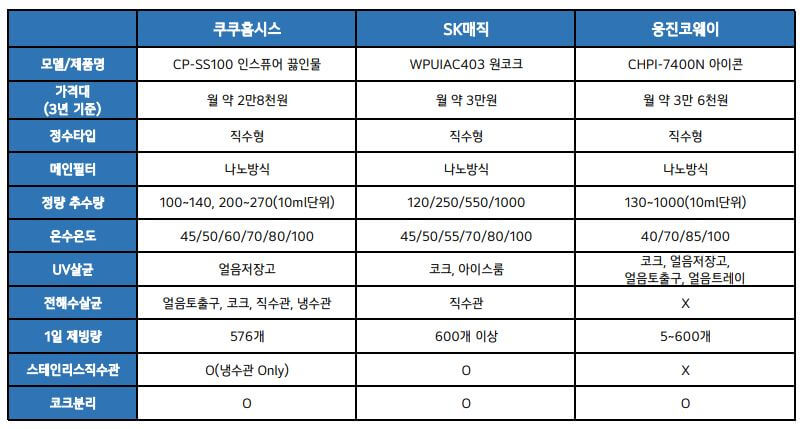 얼음 정수기 렌탈