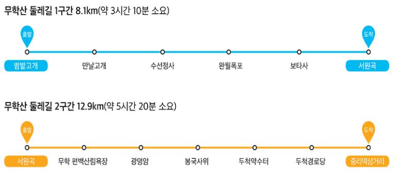 구간 심플지도