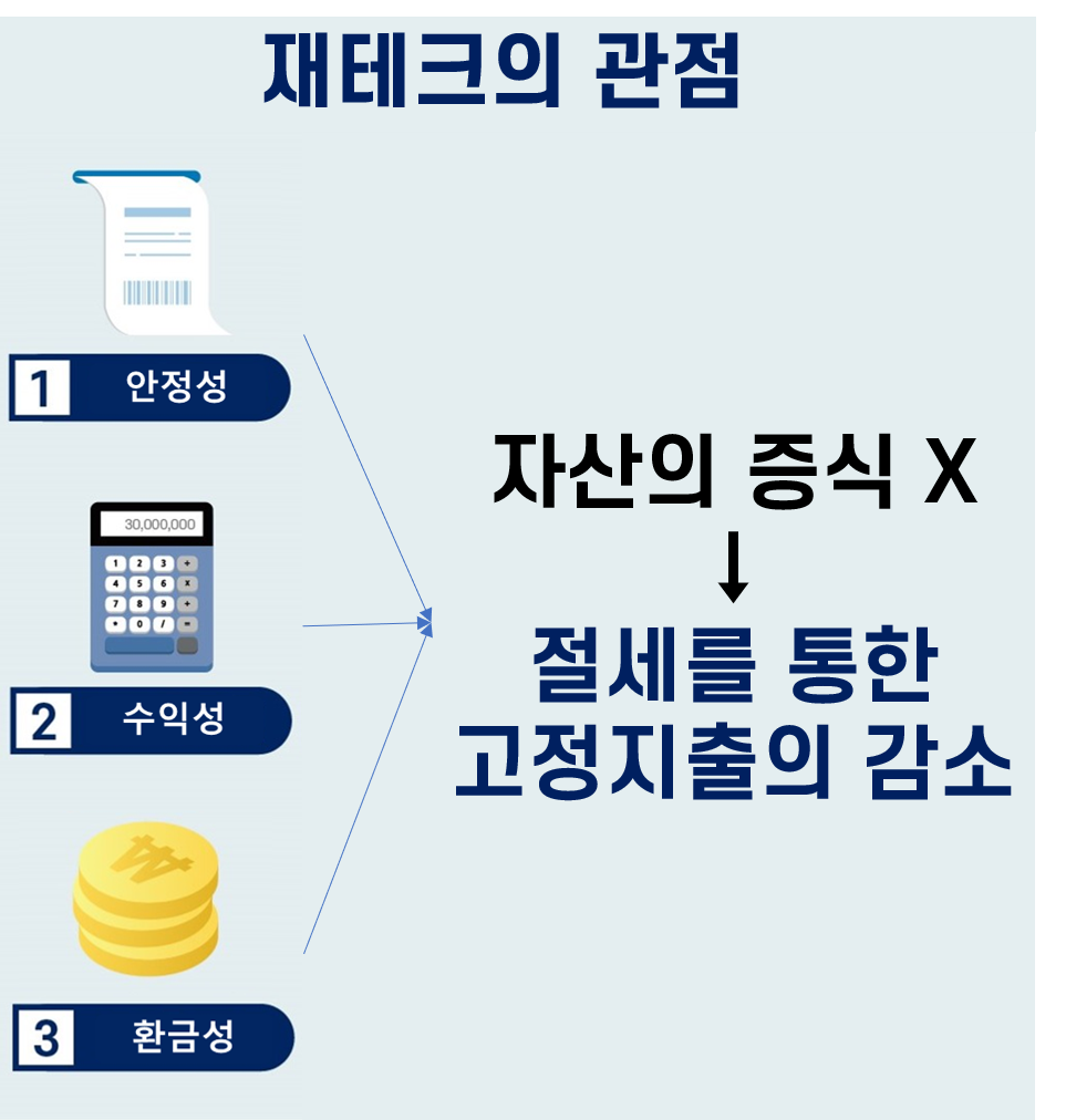 40대 재테크,재테크 노하우,40대 재테크노하우,세테크,소득공제형 채권