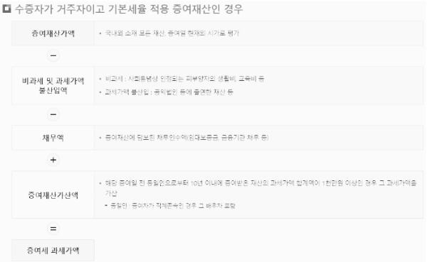 증여세 계산방법 (1)