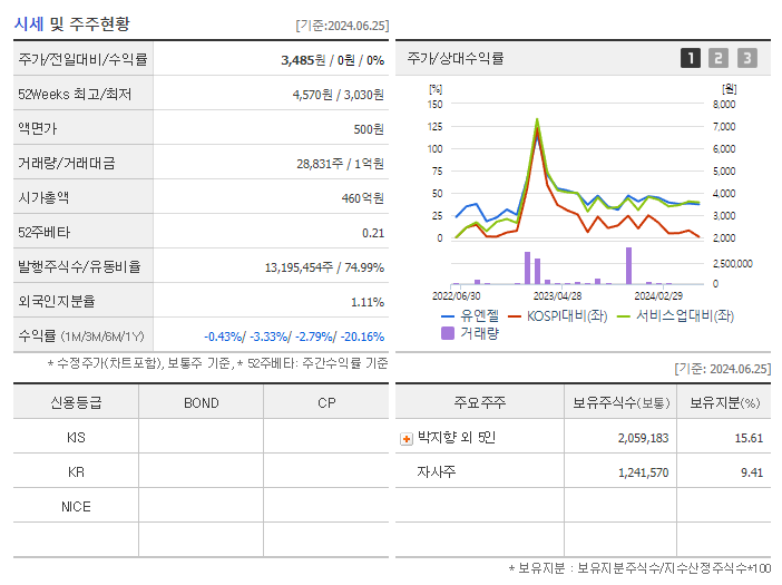 유엔젤_기업개요