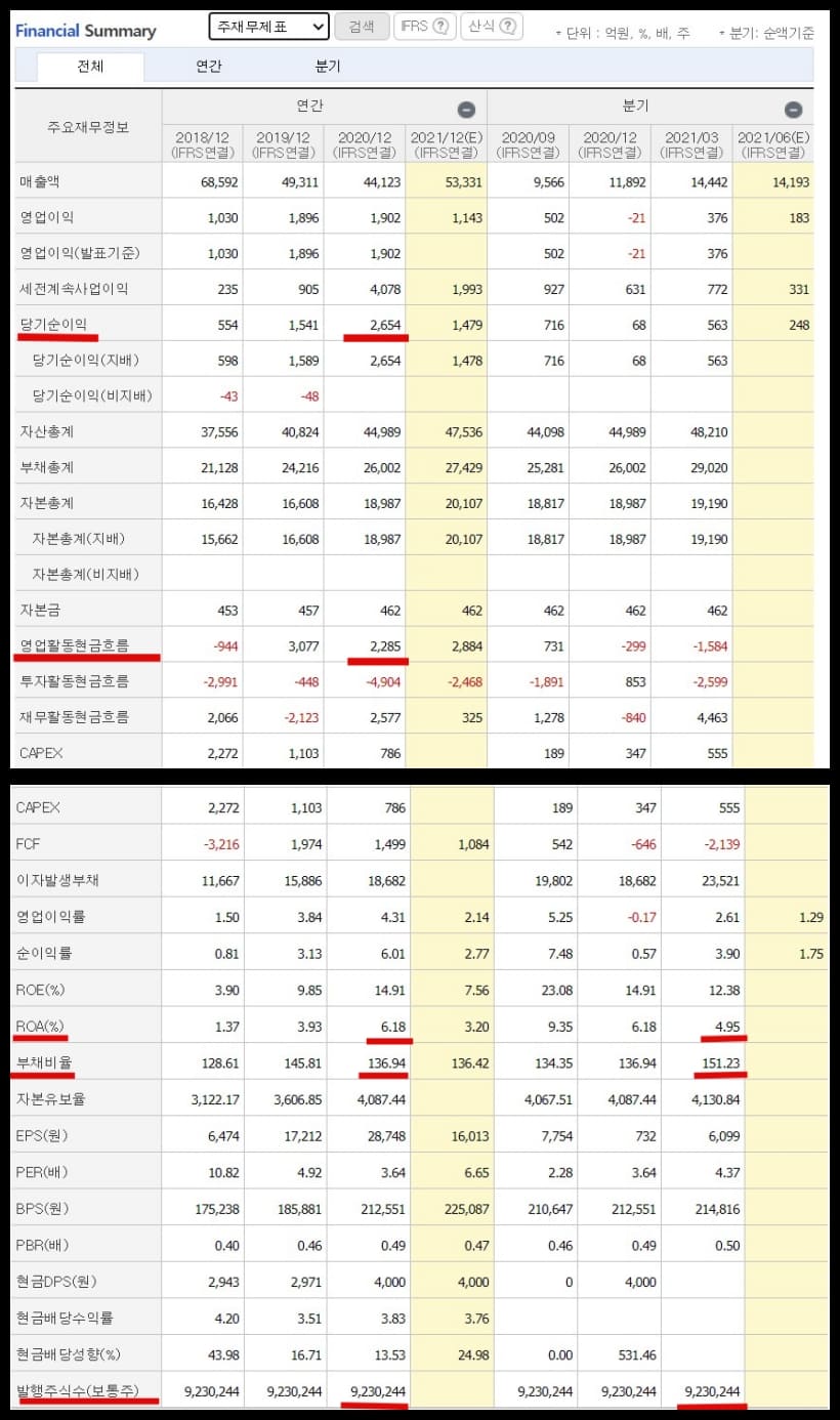 Sk-가스-재무제표-확인1