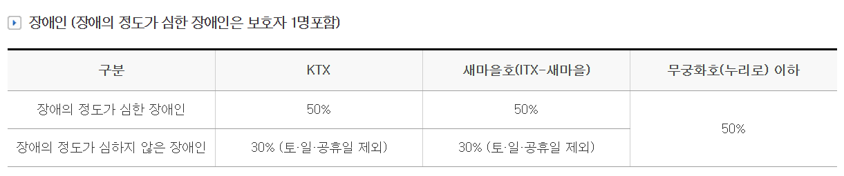 KTX 장애인 할인