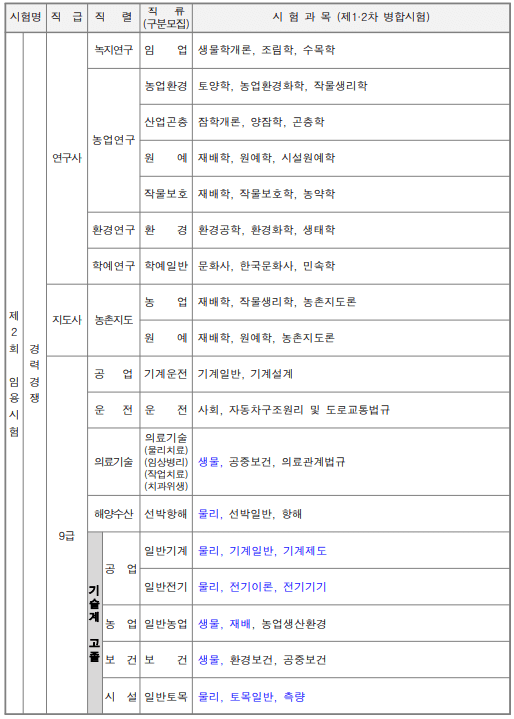 공무원 시험과목