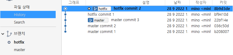 hotfix 브랜치에서 index.html 파일 수정 후 두 번 커밋한 결과