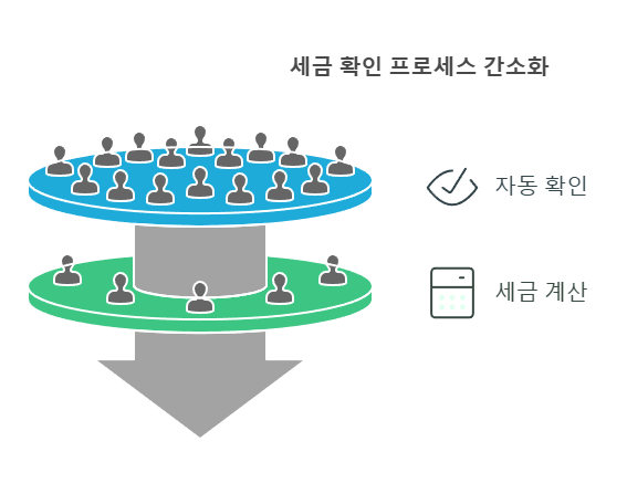 기납부세액 - 뜻