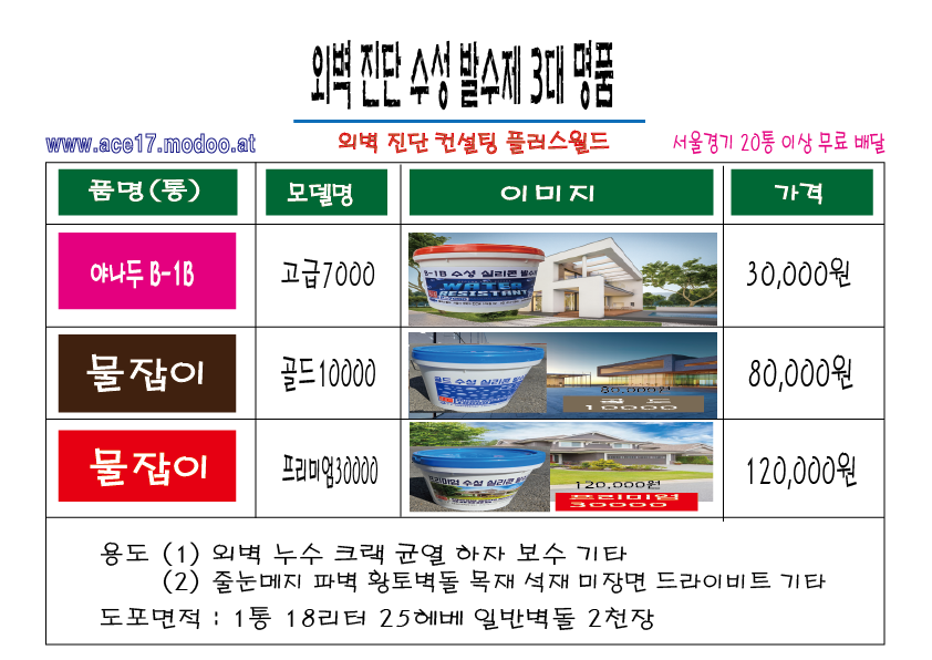  방수자재 외벽발수제 랜드마크 야나두 18리터(25헤베도포)독일산원료