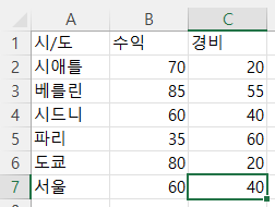 데이터 추가