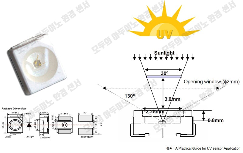 GUVA-S12SD-자외선(UV)-아두이노-센서-동작원리
