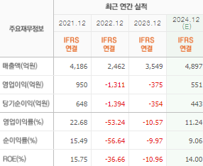 SK바이오팜 주가전망 목표주가 배당금