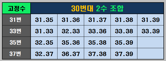 30번대2수조합