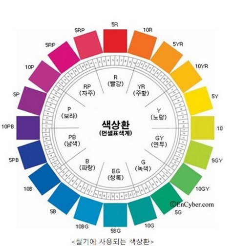 실기 합격 후기(홍대, 신촌, 대전, 광주 수원, 서울, 마포, 합정) 컬러리스트 학원 9