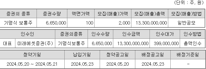 미래에셋비전스팩4호 청약 증권사
