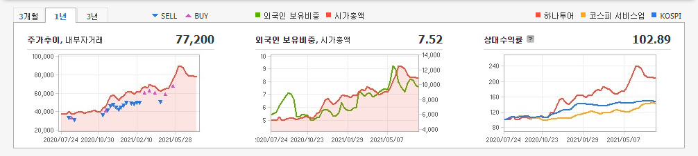 면세-관련주