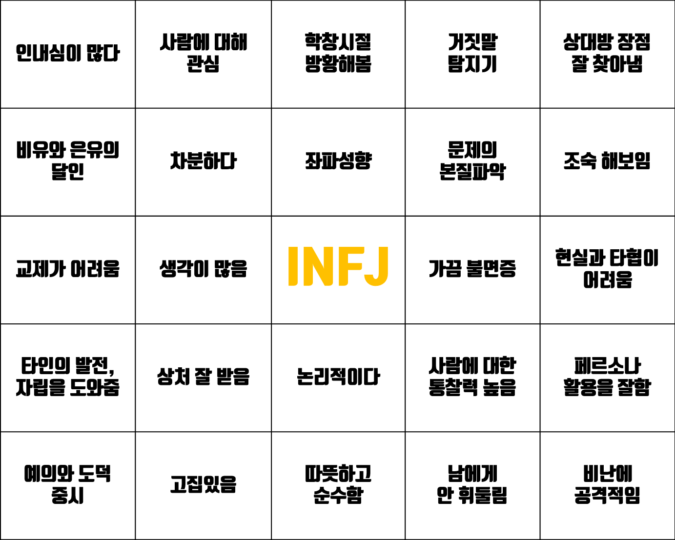  INFJ 성격분석, 궁합, 연애, 특징, 장점, 단점 - MBTI 유형 파악