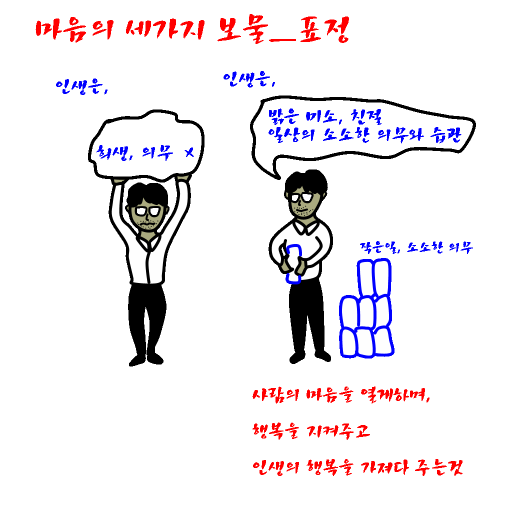  마음의 세가지 보물_표정