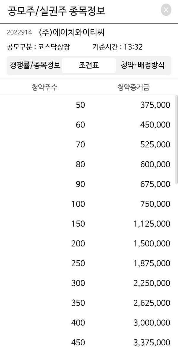 에이치와이티씨-공모주청약