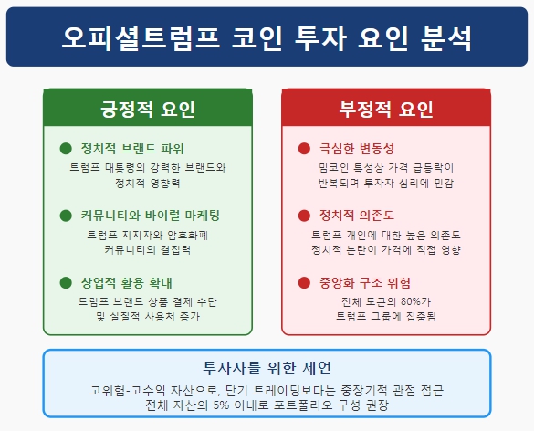 분석