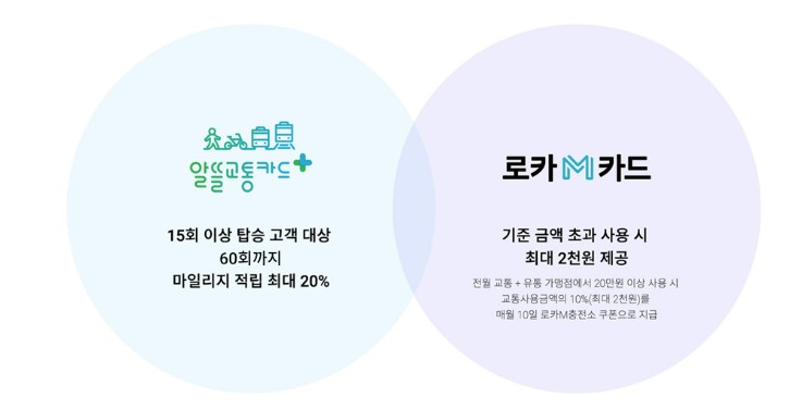 선불형 알뜰교통카드