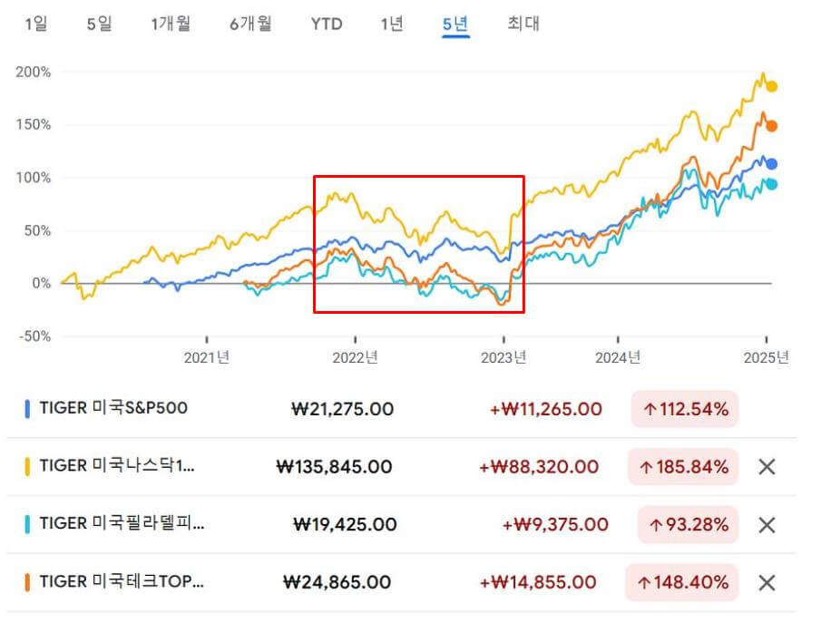 ISAETF 설명