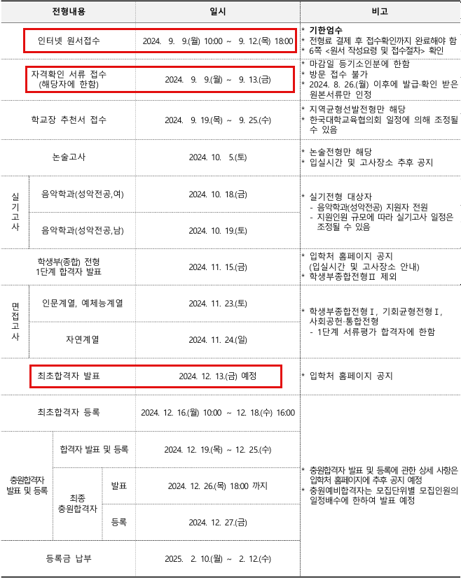 서울시립대 모집요강