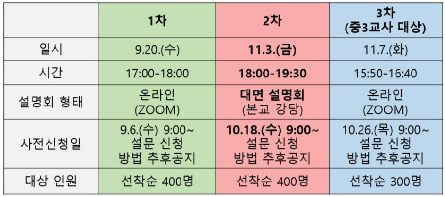 2024학년도 성남외고 2학기 입학설명회