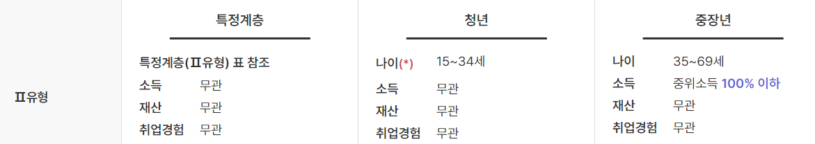 국민취업지원제도