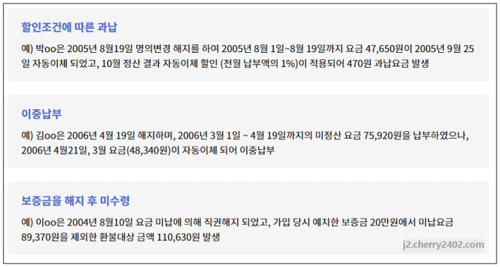 통신요금 미환급금 환급대상예시