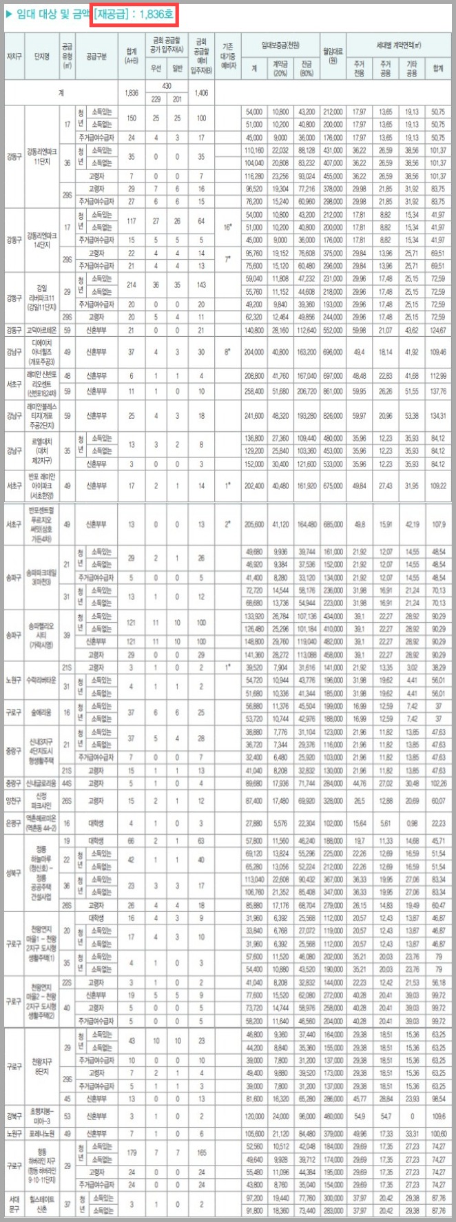 행복주택-재공급